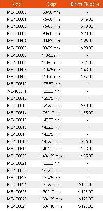 bosreduksiyongovdefiyat