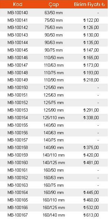mandallireduksiyonfiyat